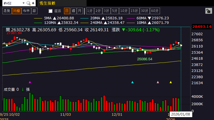 【匯金油整理】川普呼籲限制大型機構購買住宅