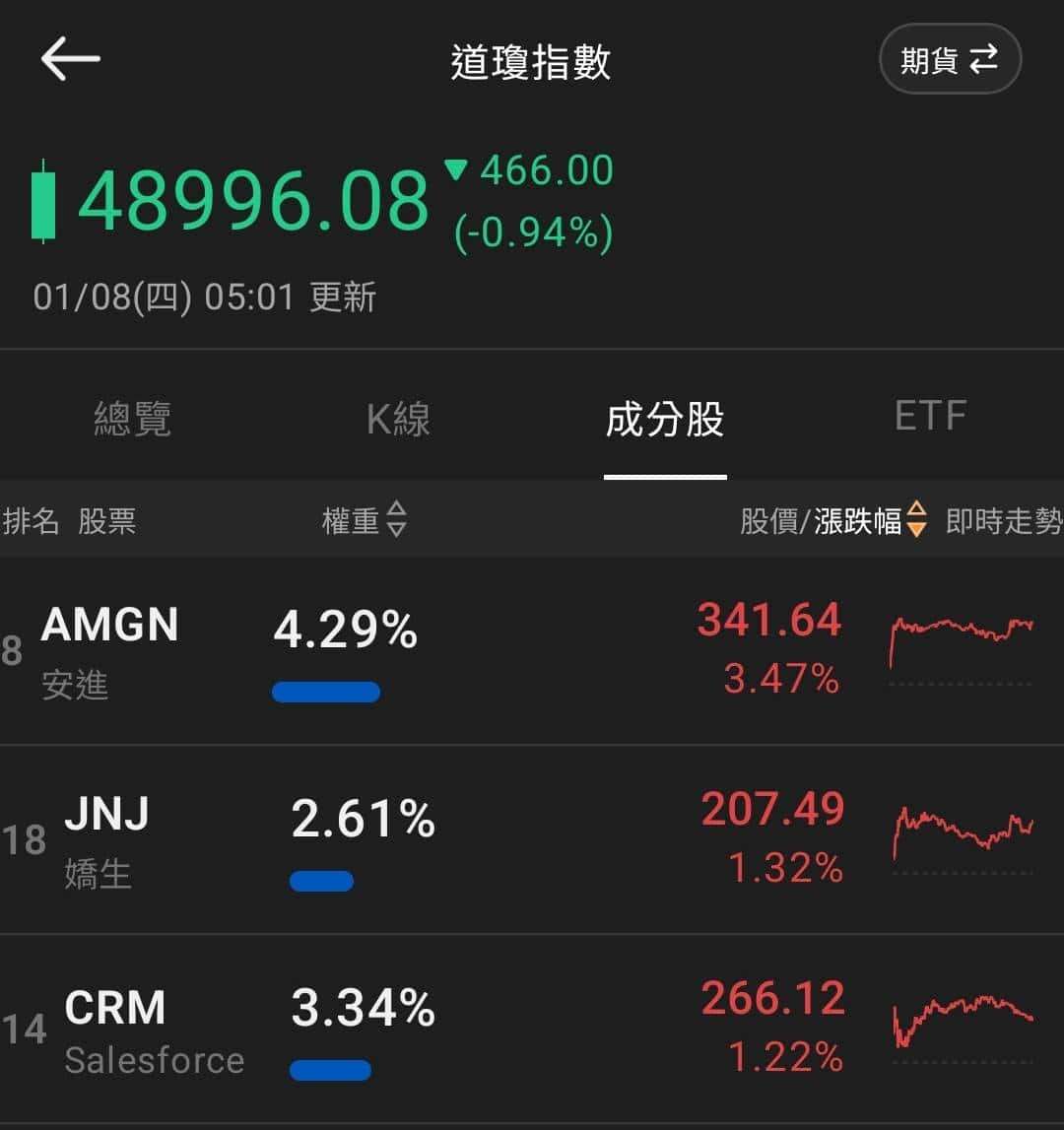 【匯金油整理】川普呼籲限制大型機構購買住宅