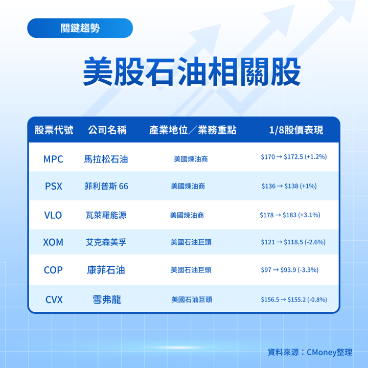 【關鍵趨勢】川普連發4則貼文! 3大產業將重新洗牌