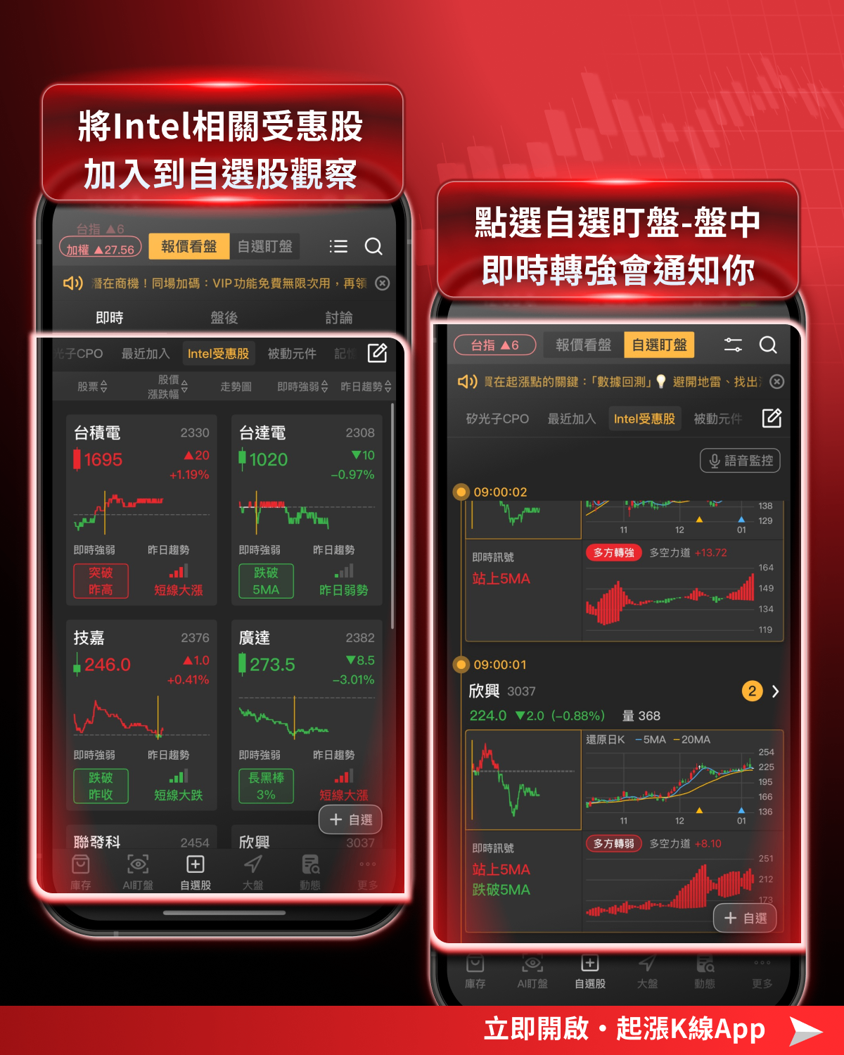 最新消息】英特爾18A成功量產，「7檔概念股」有望受惠？-CMoney官方| CMoney投資網誌