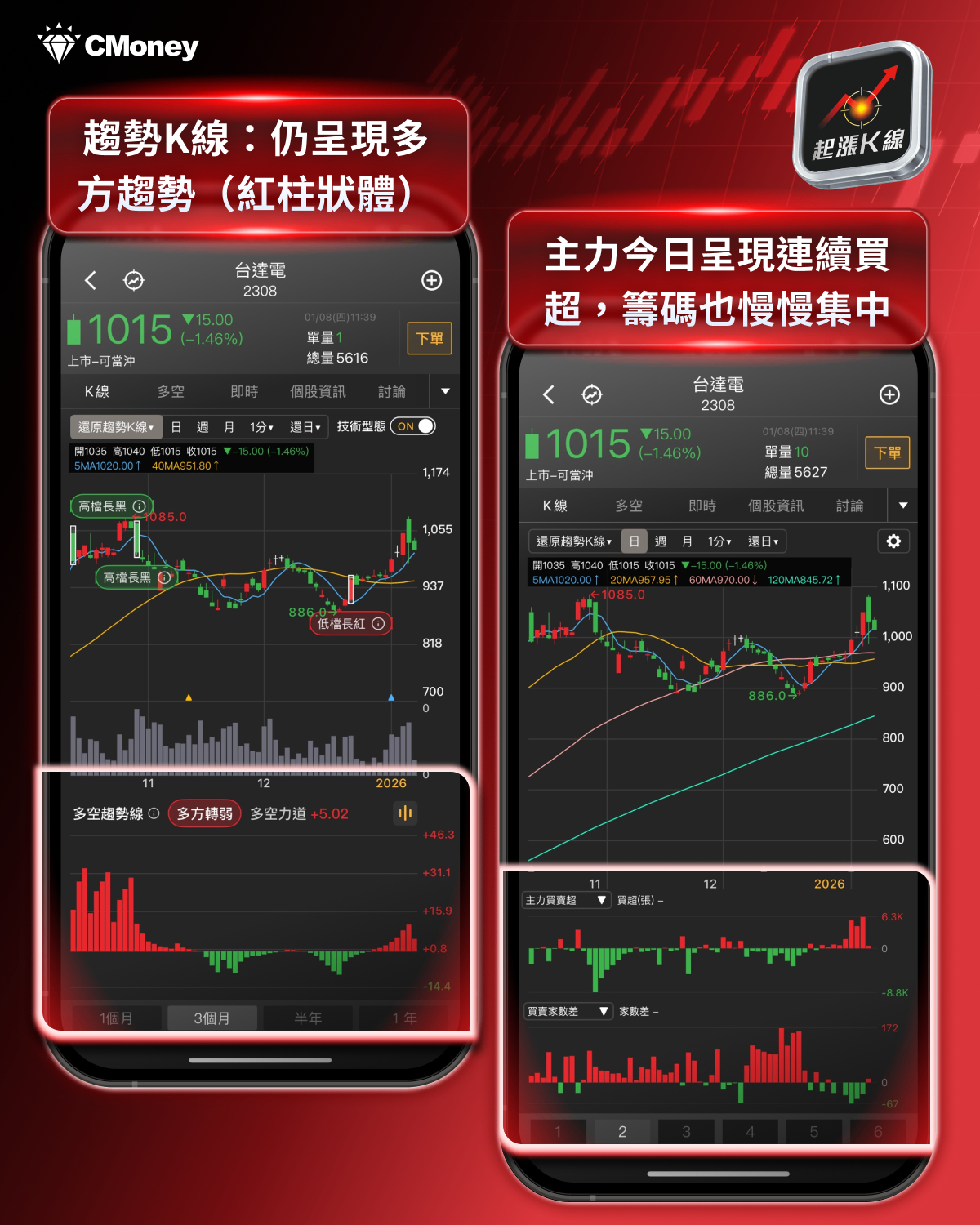 【最新消息】英特爾18A成功量產，「7檔概念股」有望受惠？