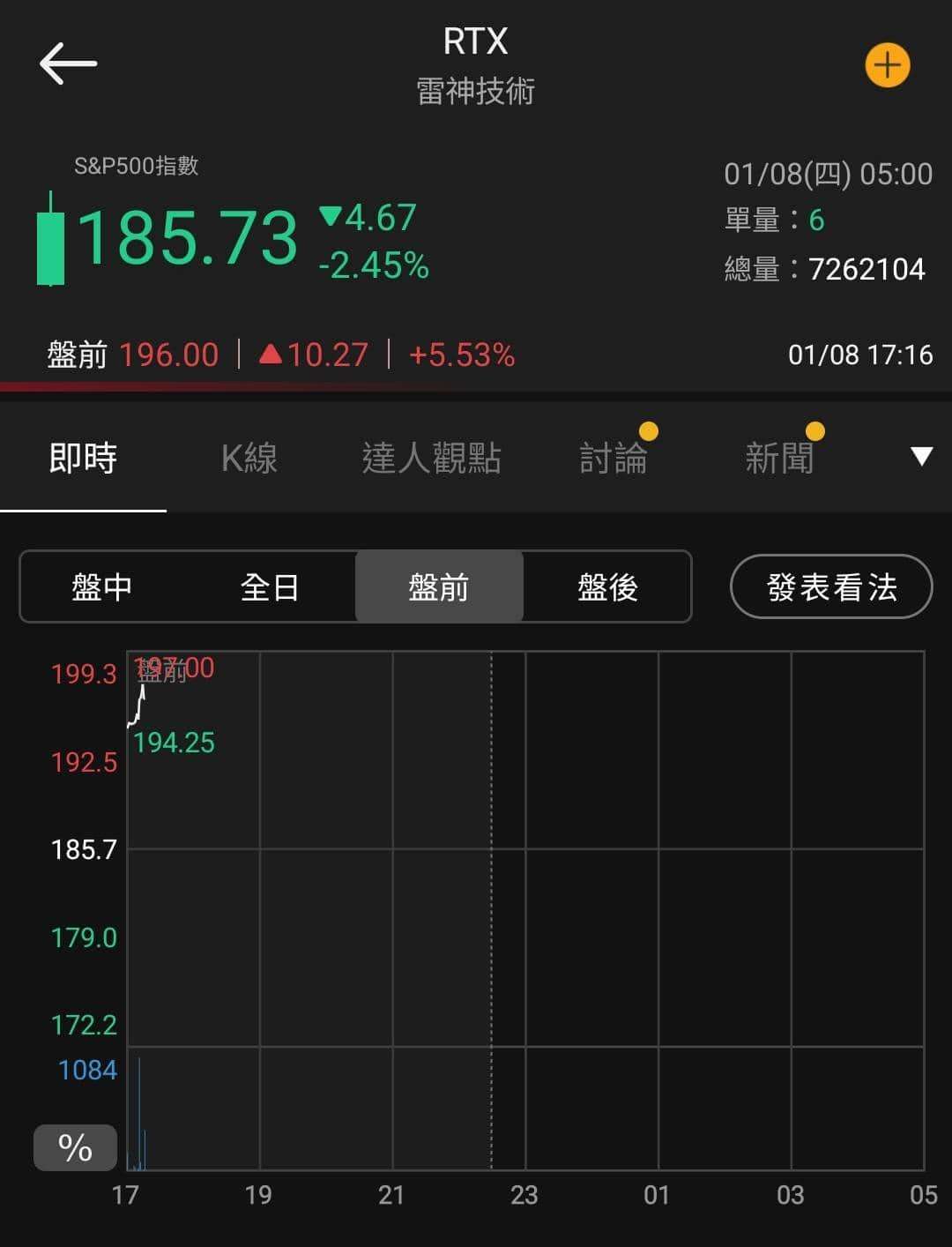 【匯金油整理】川普呼籲限制大型機構購買住宅