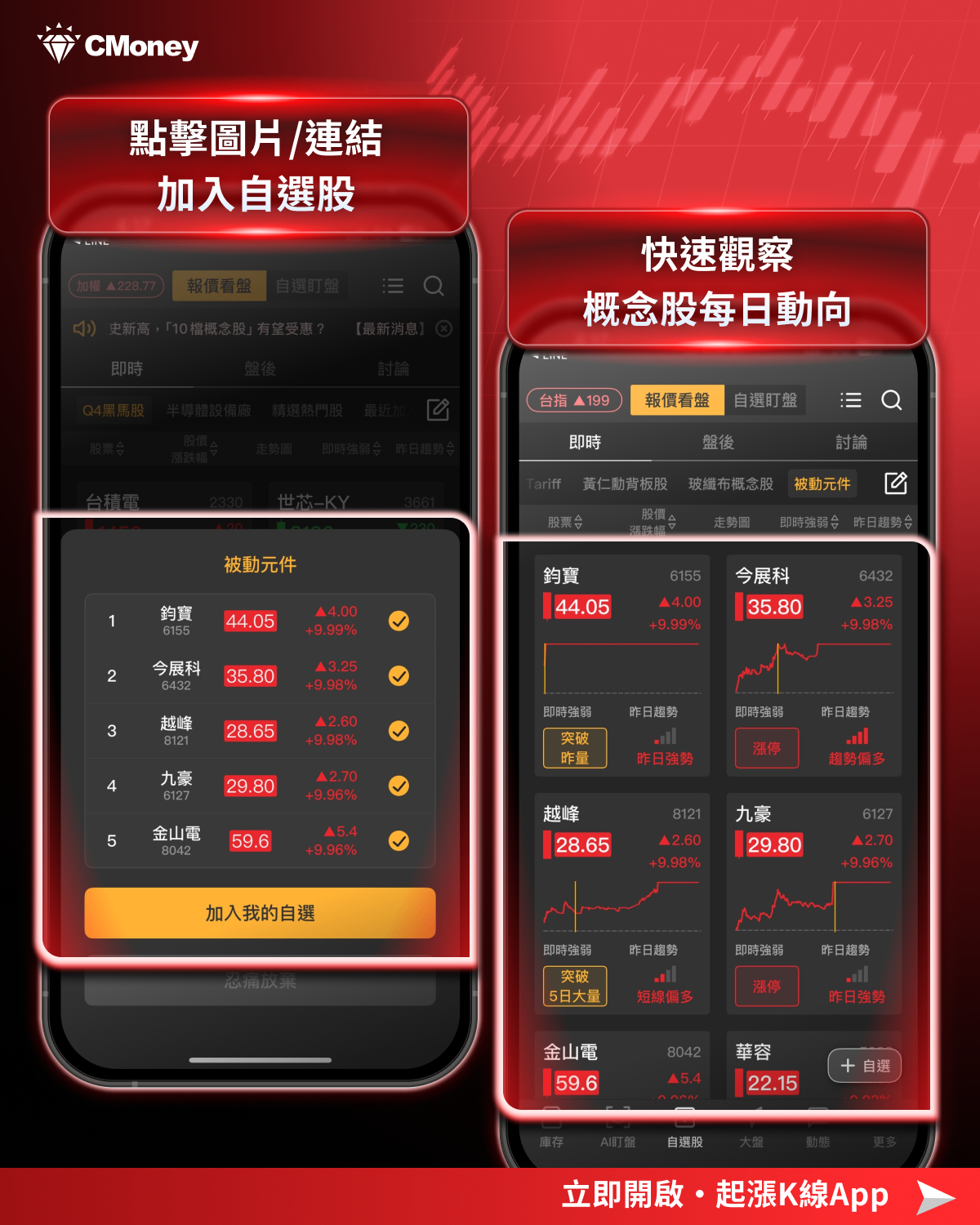 【最新消息】Space X衛星題材旺，「8檔概念股」逆勢上攻！