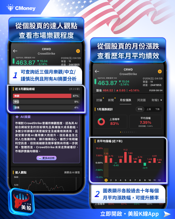 【美股焦點】CrowdStrike併購SGNL,鞏固AI資安地位!