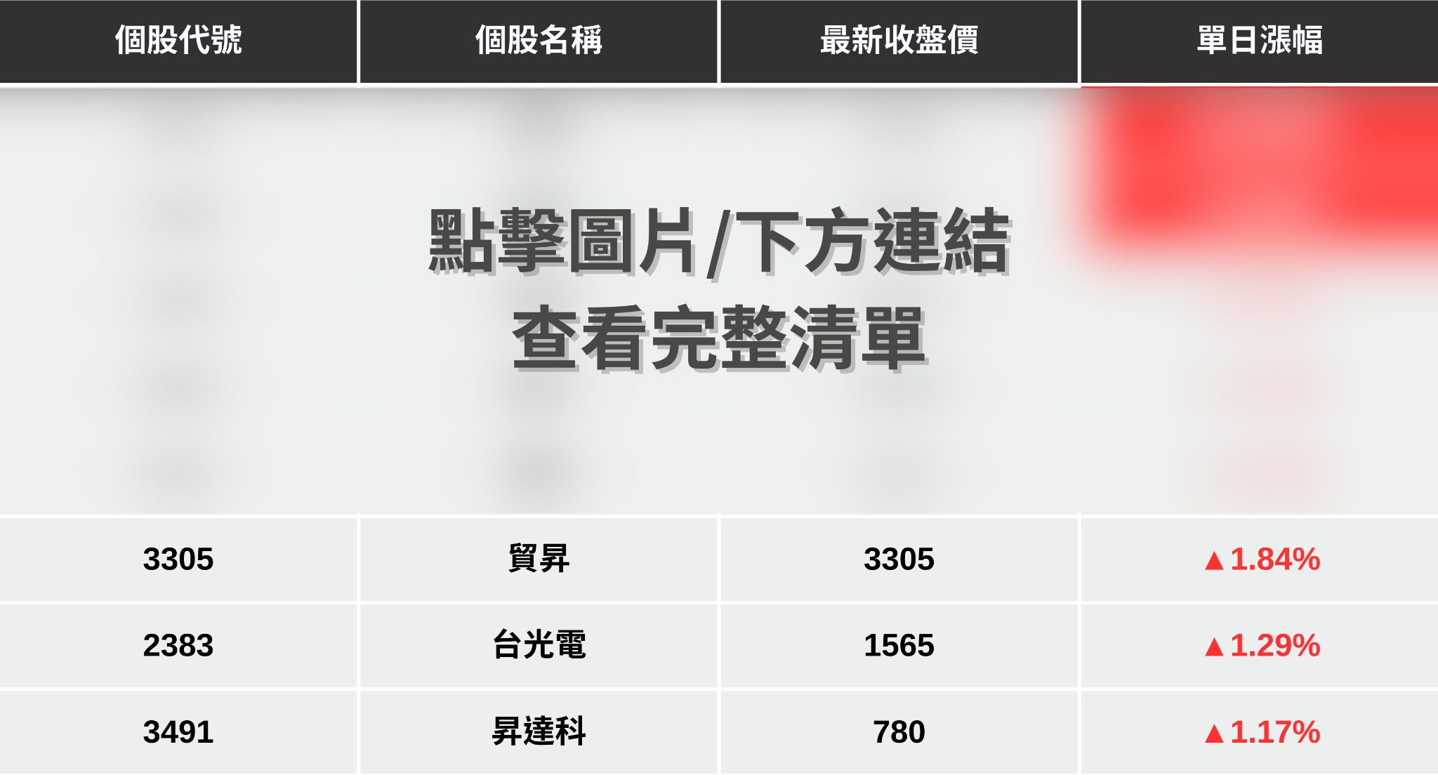 【最新消息】Space X衛星題材旺，「8檔概念股」逆勢上攻！