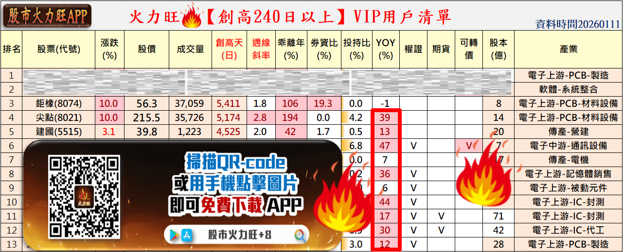 火力🔥投資1/11趨勢分析，以鉅橡、尖點、建國為例！