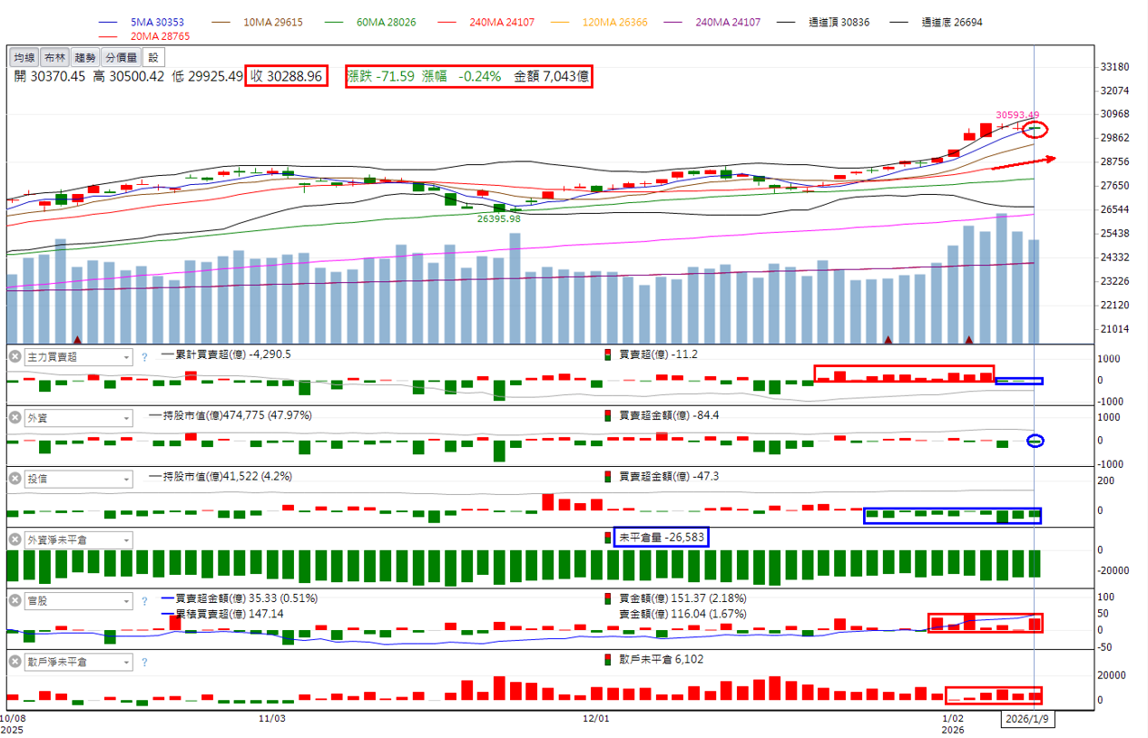 火力🔥投資1/11趨勢分析，以鉅橡、尖點、建國為例！