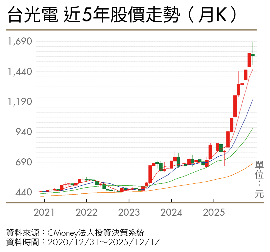 GPU、TPU概念股這樣挑！專家揭AI算力戰選股3原則 點名6檔潛力股