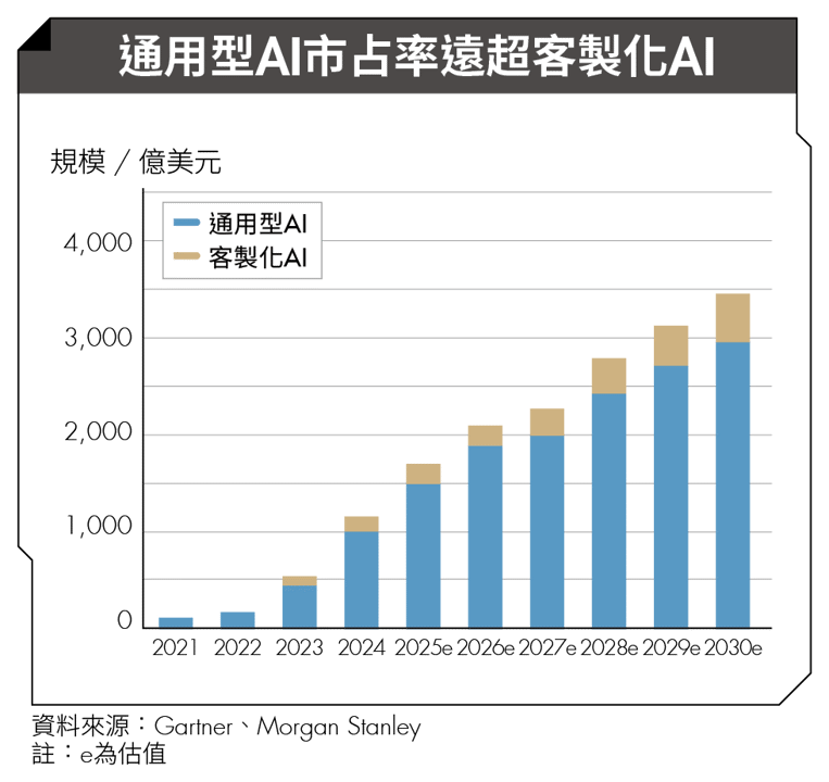 GPU、TPU概念股這樣挑!專家揭AI算力戰選股3原則 點名6檔潛力股