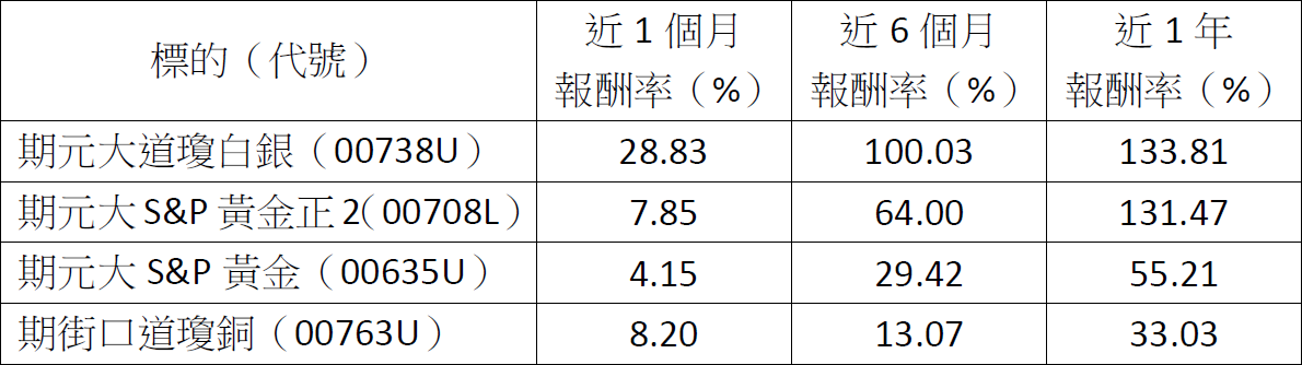 台股衝破3萬點!2026該進攻還是防守?這4機會與3風險別忽視