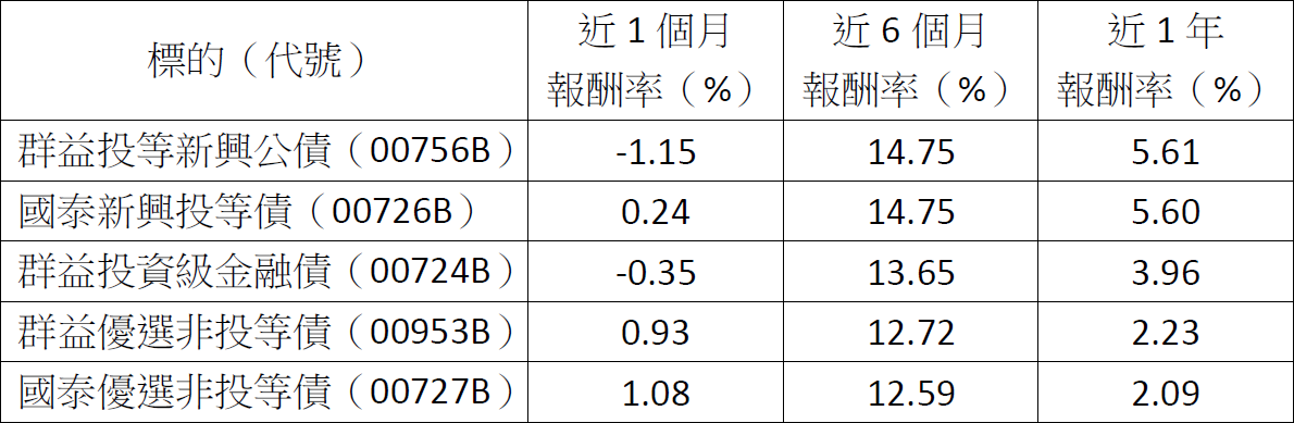 台股衝破3萬點!2026該進攻還是防守?這4機會與3風險別忽視