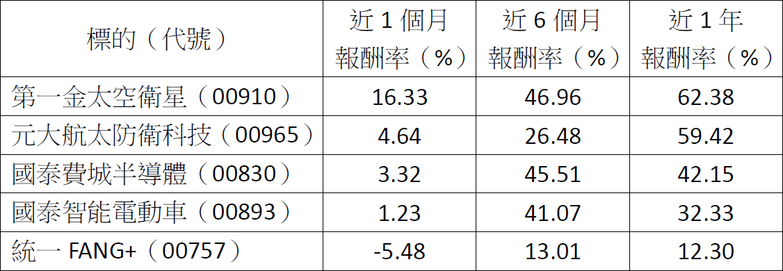 台股衝破3萬點!2026該進攻還是防守?這4機會與3風險別忽視