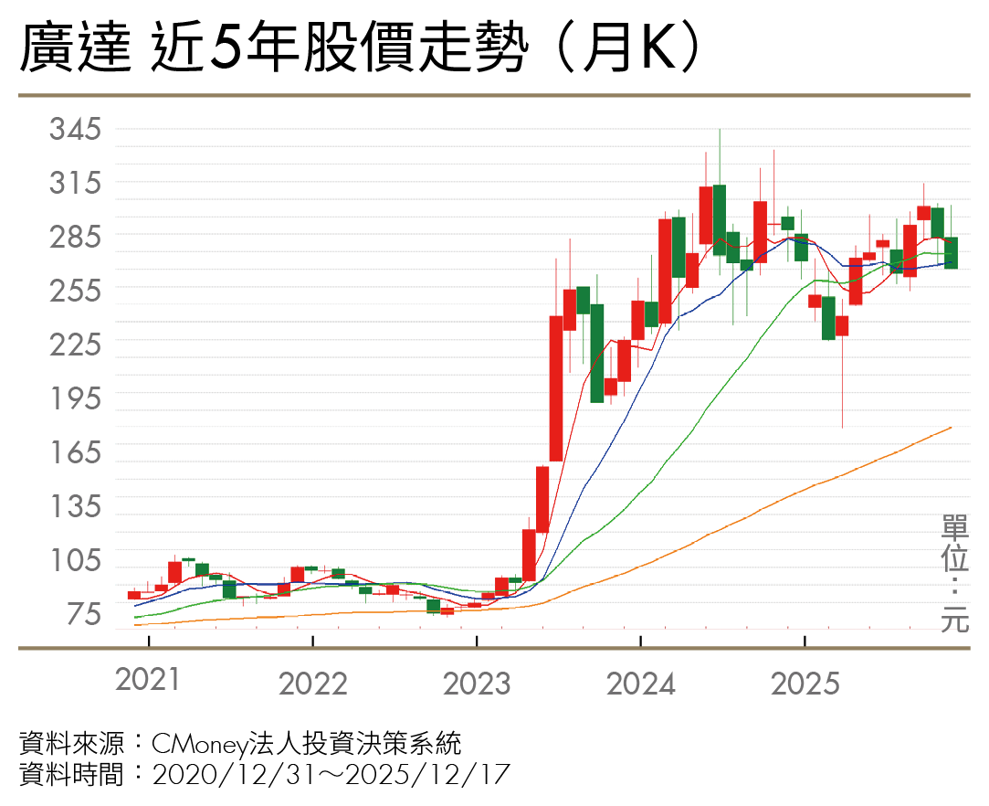 GPU、TPU概念股這樣挑！專家揭AI算力戰選股3原則 點名6檔潛力股