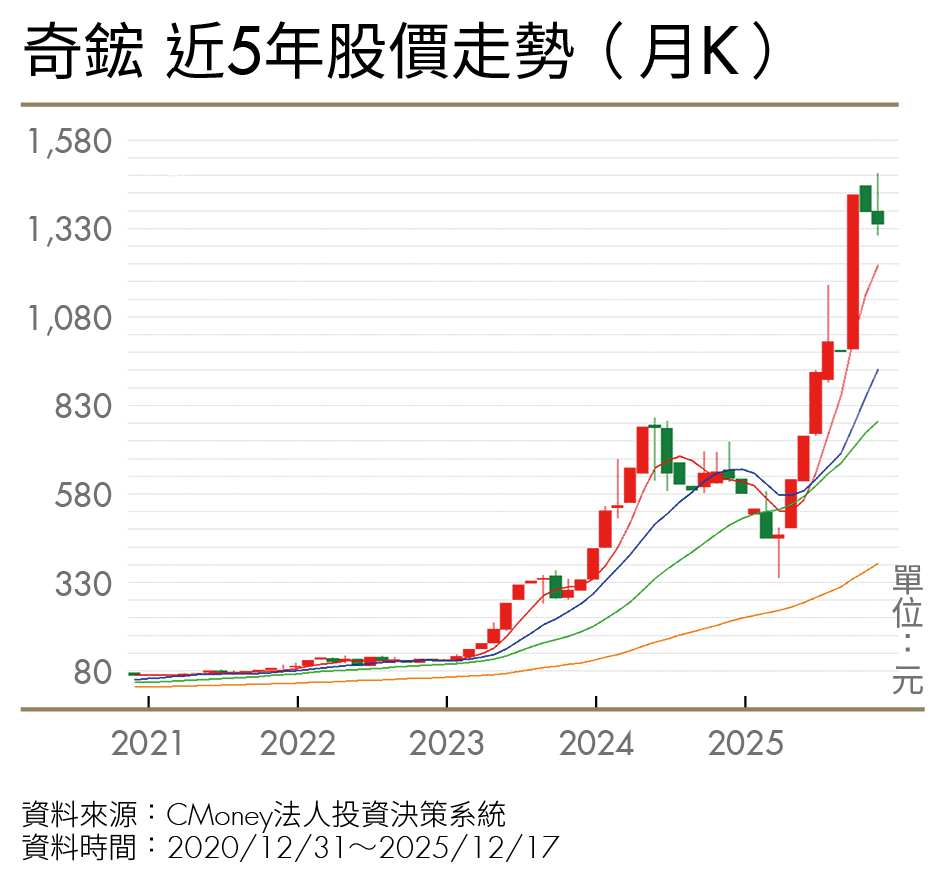 GPU、TPU概念股這樣挑！專家揭AI算力戰選股3原則 點名6檔潛力股