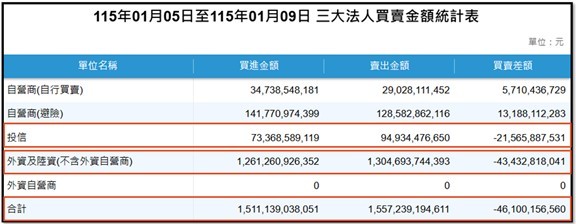 【產業戰報】0111假日不休息隊長當週盤勢解析
