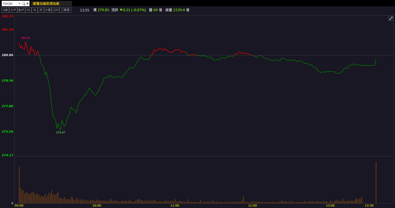 營收創高年增172％！高力(8996)股價攻上漲停！
