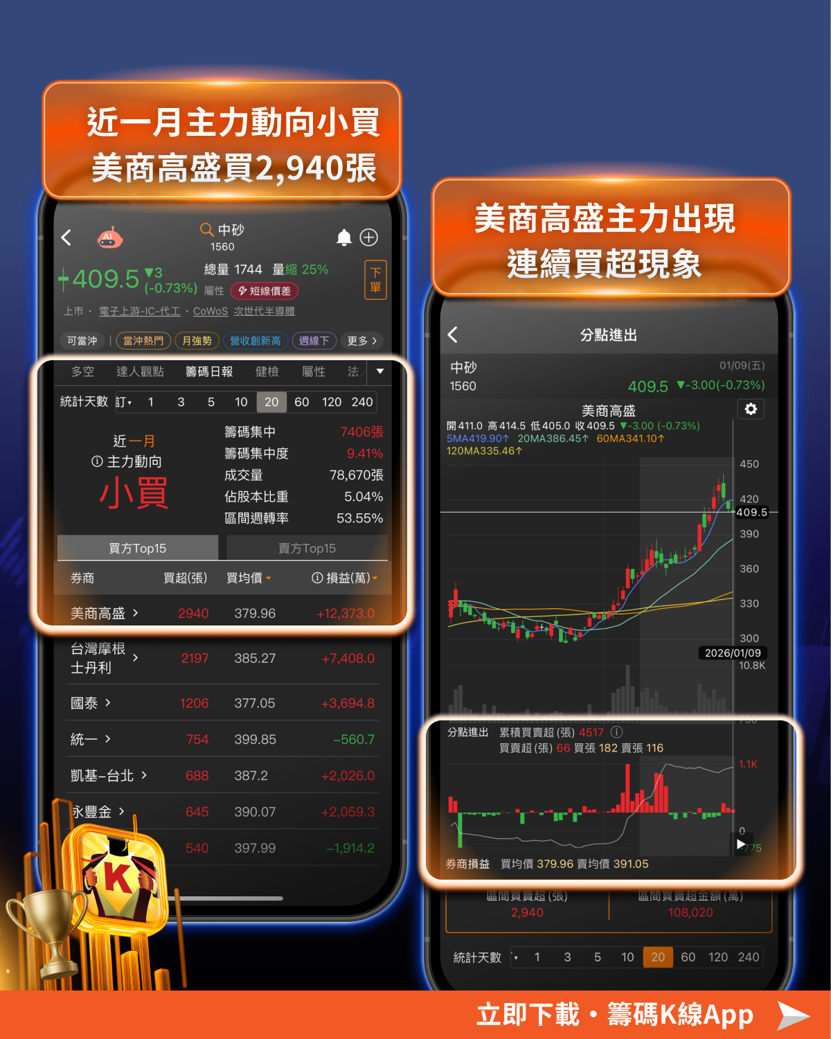 台積電驚傳停產3 奈米!「8檔概念股」逆勢受惠