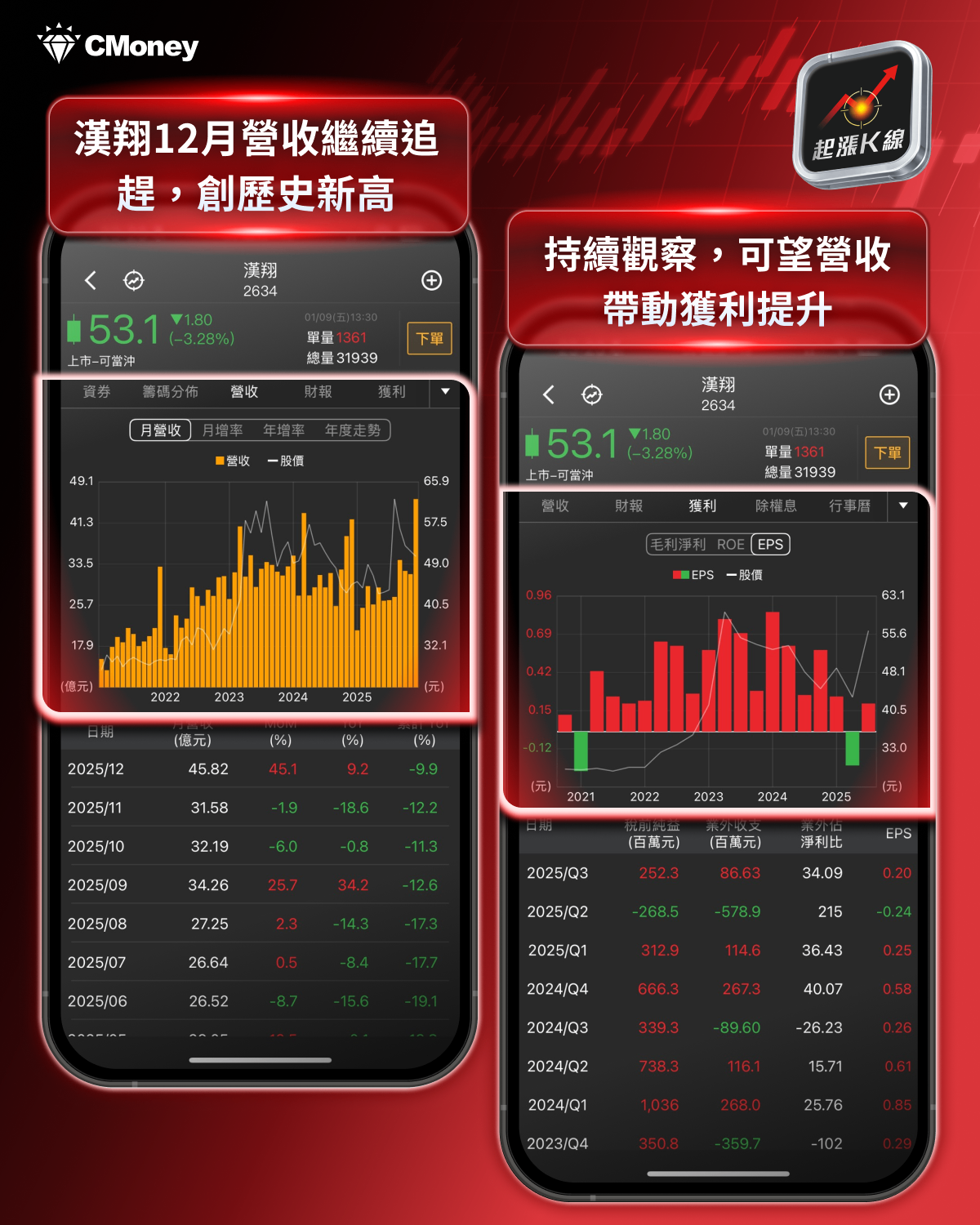 最新消息】川普喊1.5兆國防支出，「7檔概念股」潛在受惠？