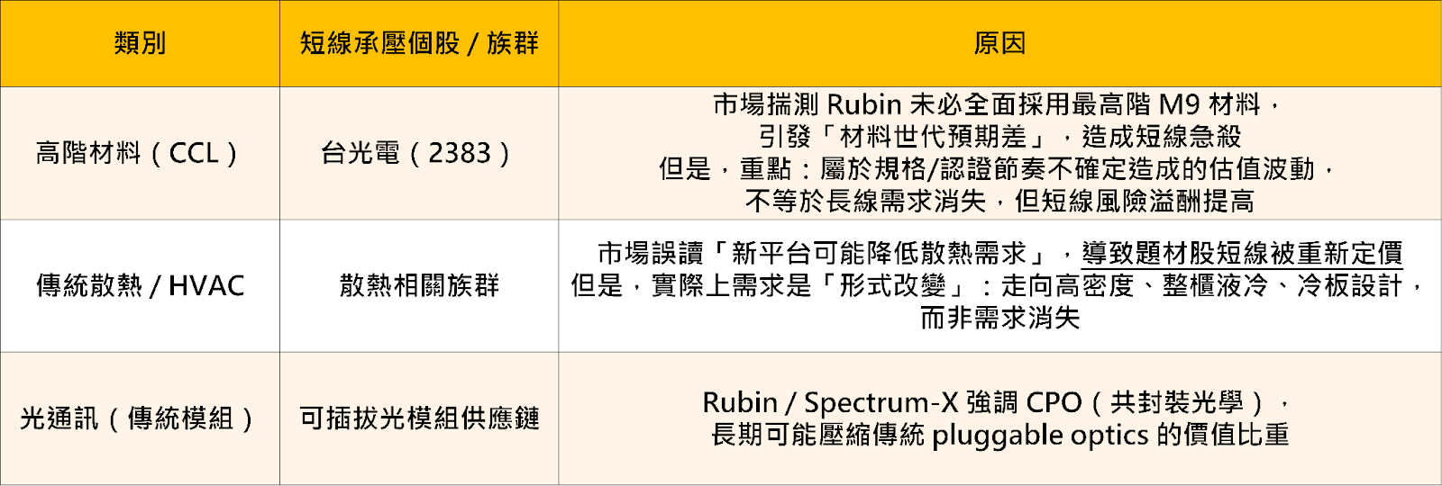 黃仁勳:台積電助Rubin量產!「6檔概念股」將受惠