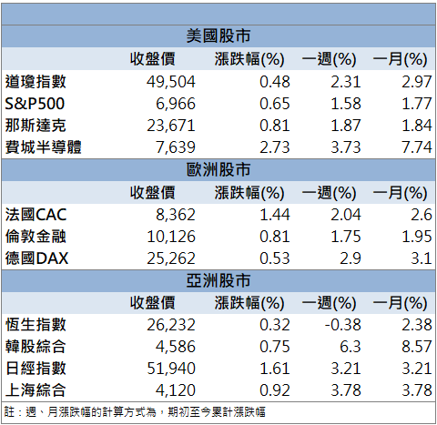 營收創高年增172％！高力(8996)股價攻上漲停！