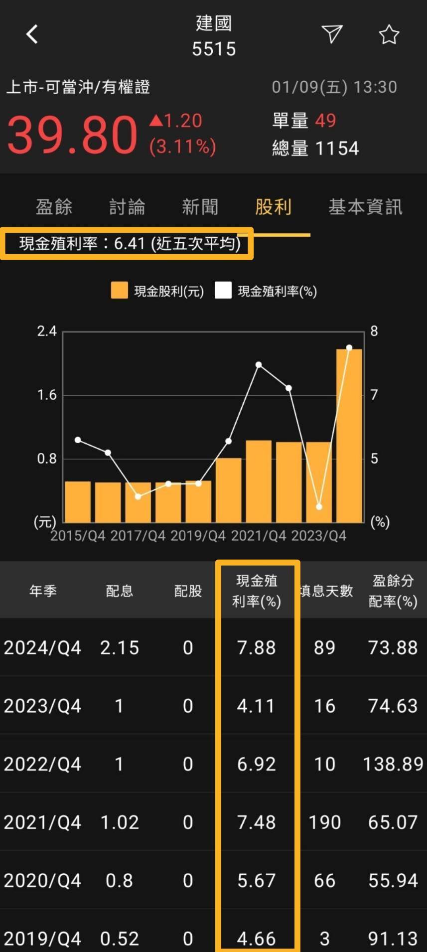 火力🔥投資1/11趨勢分析，以鉅橡、尖點、建國為例！