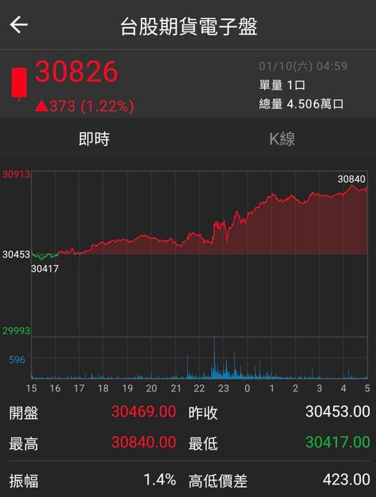 火力🔥投資1/11趨勢分析，以鉅橡、尖點、建國為例！