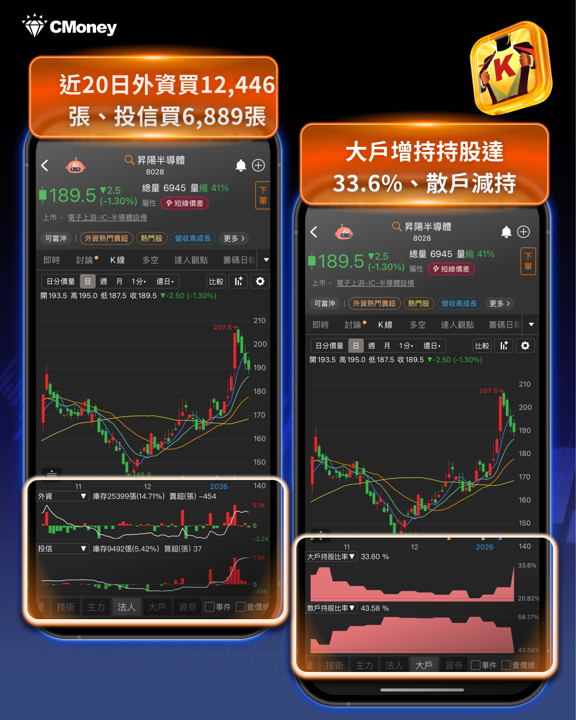 台積電驚傳停產3 奈米！「8檔概念股」逆勢受惠