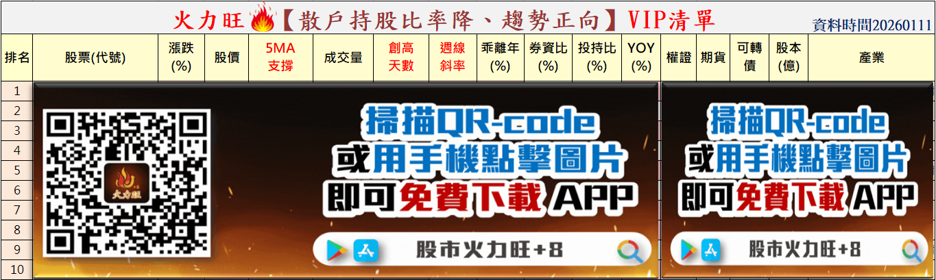 火力🔥投資1/11趨勢分析，以鉅橡、尖點、建國為例！
