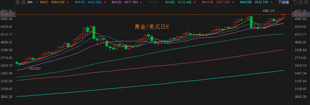 【匯金油整理】提米羅斯：失業率穩定，Fed 1月可能按兵不動