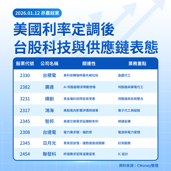 【美股焦點】非農只增5萬、失業率卻降,這是衰退前兆還是好消息?