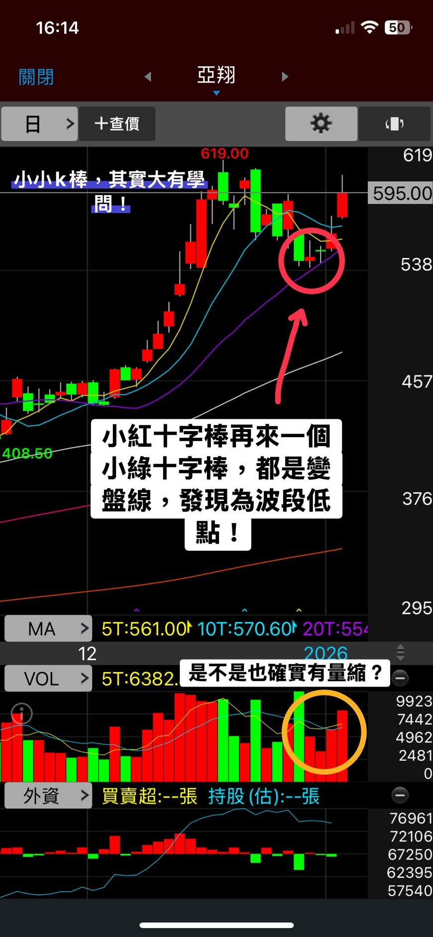 📝「技術教學EP4-紅棒帶上下影線」