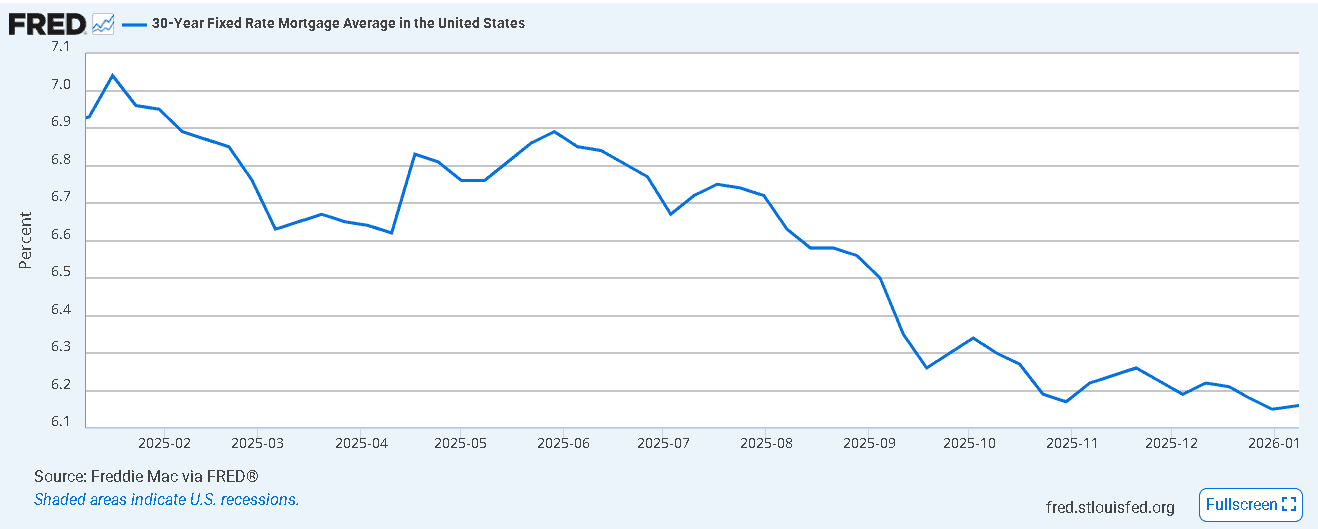 【匯金油整理】提米羅斯：失業率穩定，Fed 1月可能按兵不動