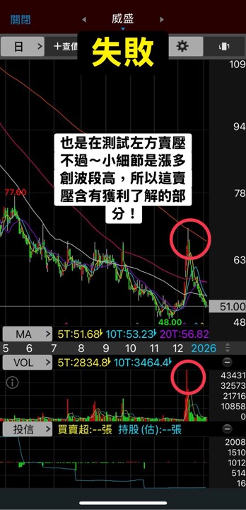 📝「技術教學EP3」-長紅棒帶上影線進階複習