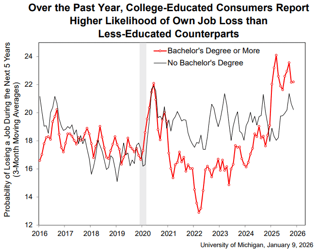 【匯金油整理】提米羅斯：失業率穩定，Fed 1月可能按兵不動
