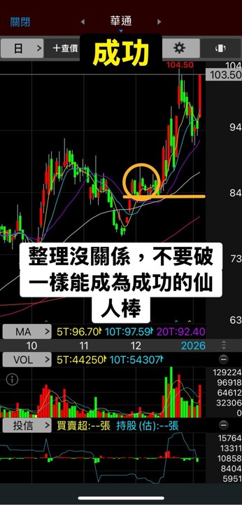 📝「技術教學EP3」-長紅棒帶上影線進階複習