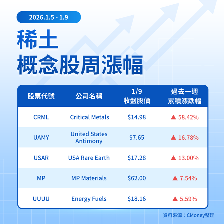 【關鍵趨勢】川普點燃資源主權爭奪戰，稀土族群誰才是真正的政策贏家？
