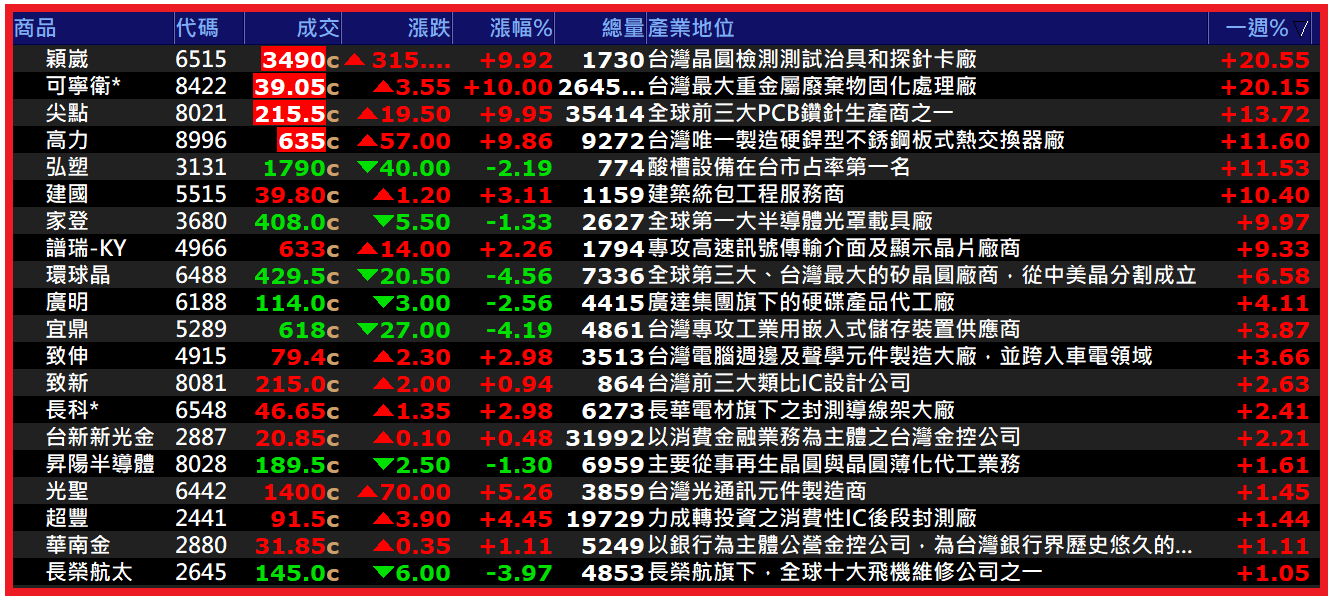 2026.01.12【AI大數據超級Excel表】快篩邏輯驗證 + 案例分享