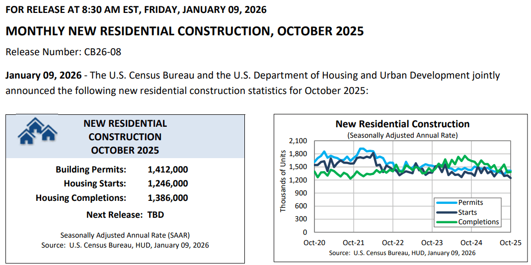 【匯金油整理】提米羅斯：失業率穩定，Fed 1月可能按兵不動