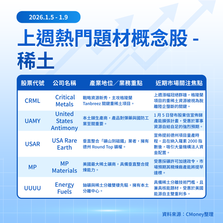 【關鍵趨勢】川普點燃資源主權爭奪戰，稀土族群誰才是真正的政策贏家？