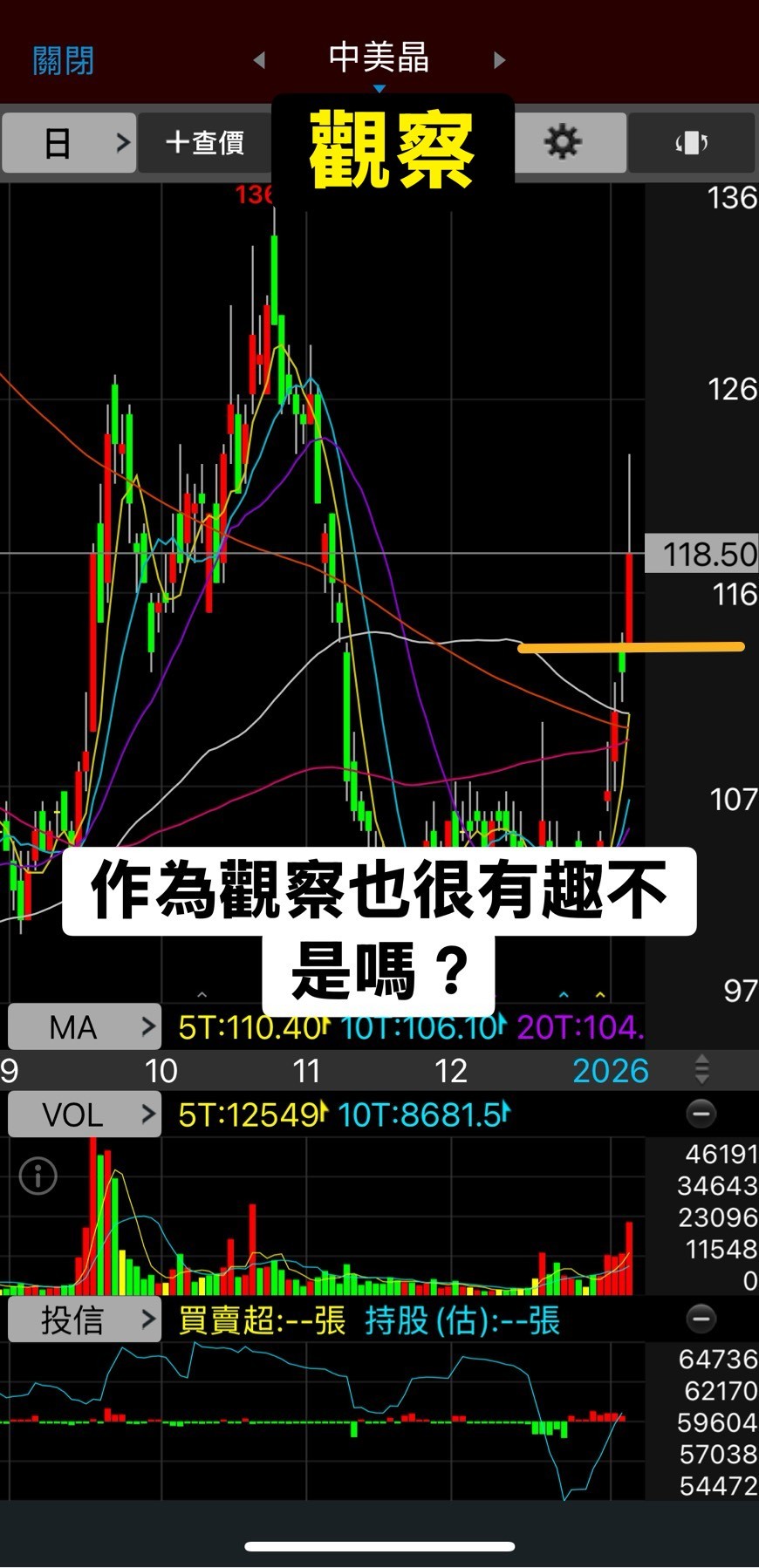 📝「技術教學EP3」-長紅棒帶上影線進階複習