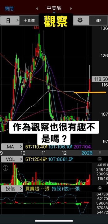 📝「技術教學EP3」-長紅棒帶上影線進階複習