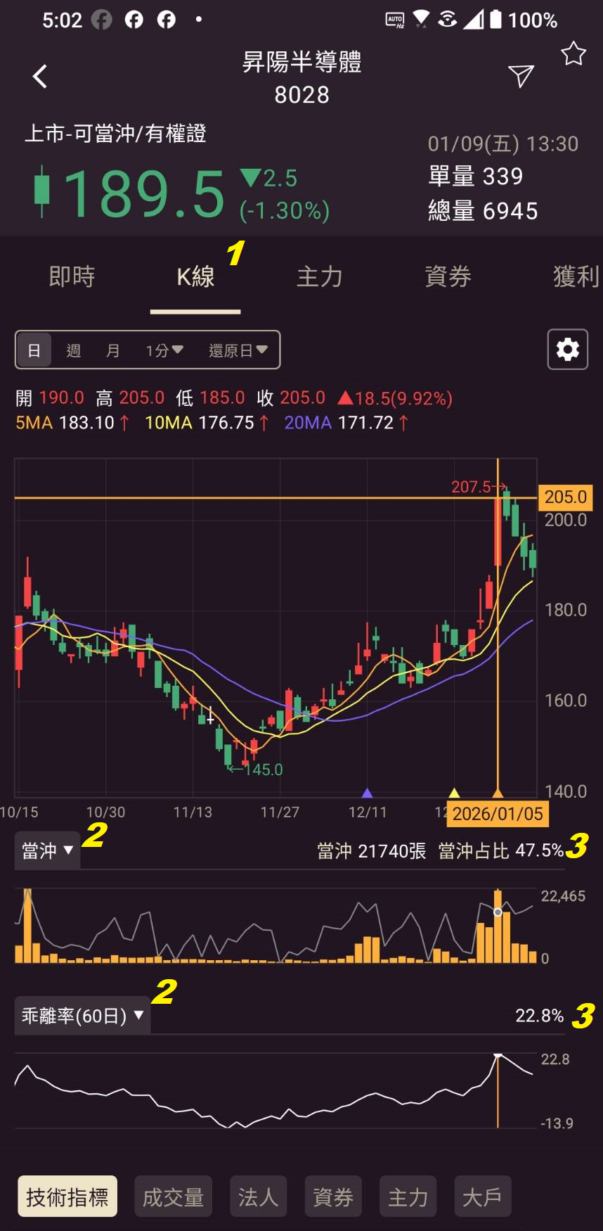 2026.01.12【AI大數據超級Excel表】快篩邏輯驗證 + 案例分享