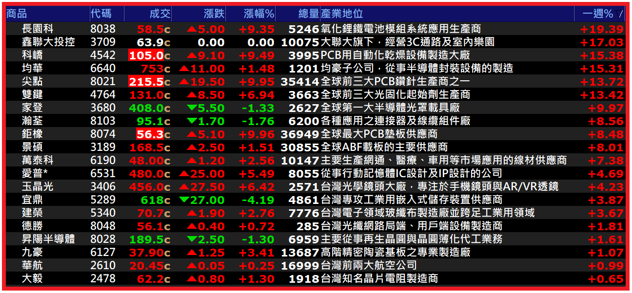 2026.01.12【AI大數據超級Excel表】快篩邏輯驗證 + 案例分享
