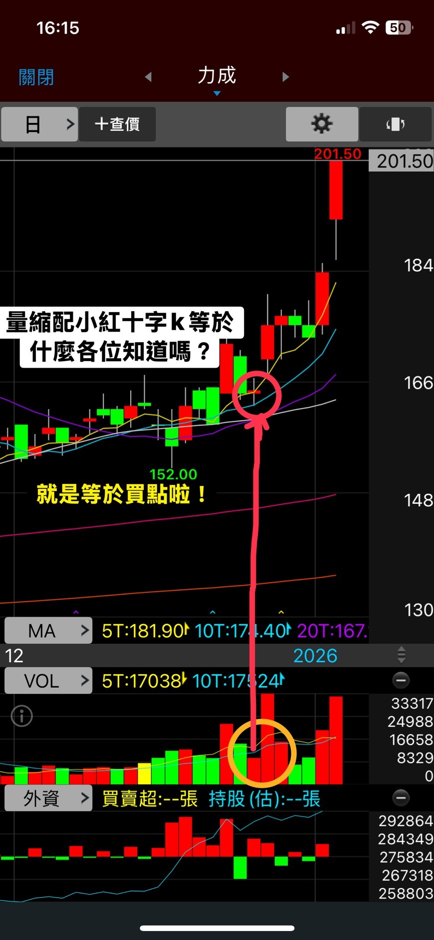 📝「技術教學EP4-紅棒帶上下影線」