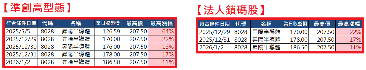 2026.01.12【AI大數據超級Excel表】快篩邏輯驗證 + 案例分享