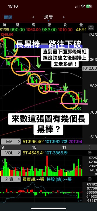 📝「技術教學EP5-長黑棒」