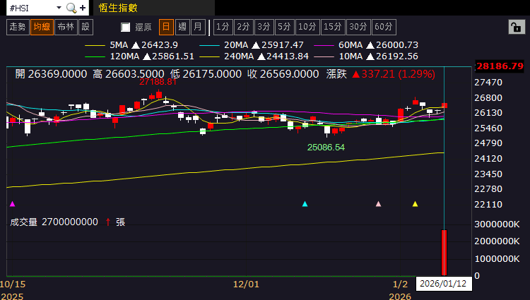 【匯金油整理】提米羅斯：失業率穩定，Fed 1月可能按兵不動