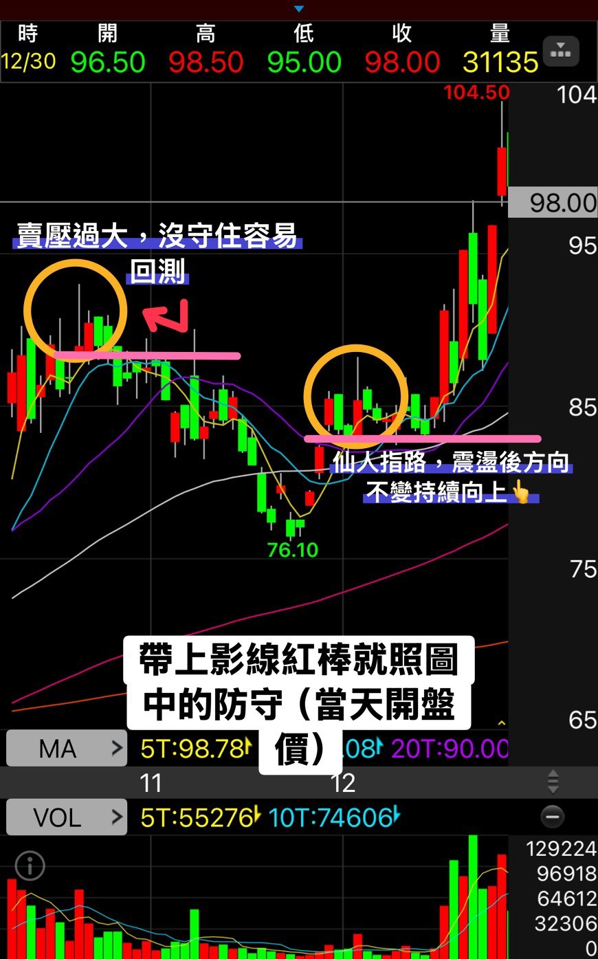 📝「技術教學EP3」 長紅棒帶上影線