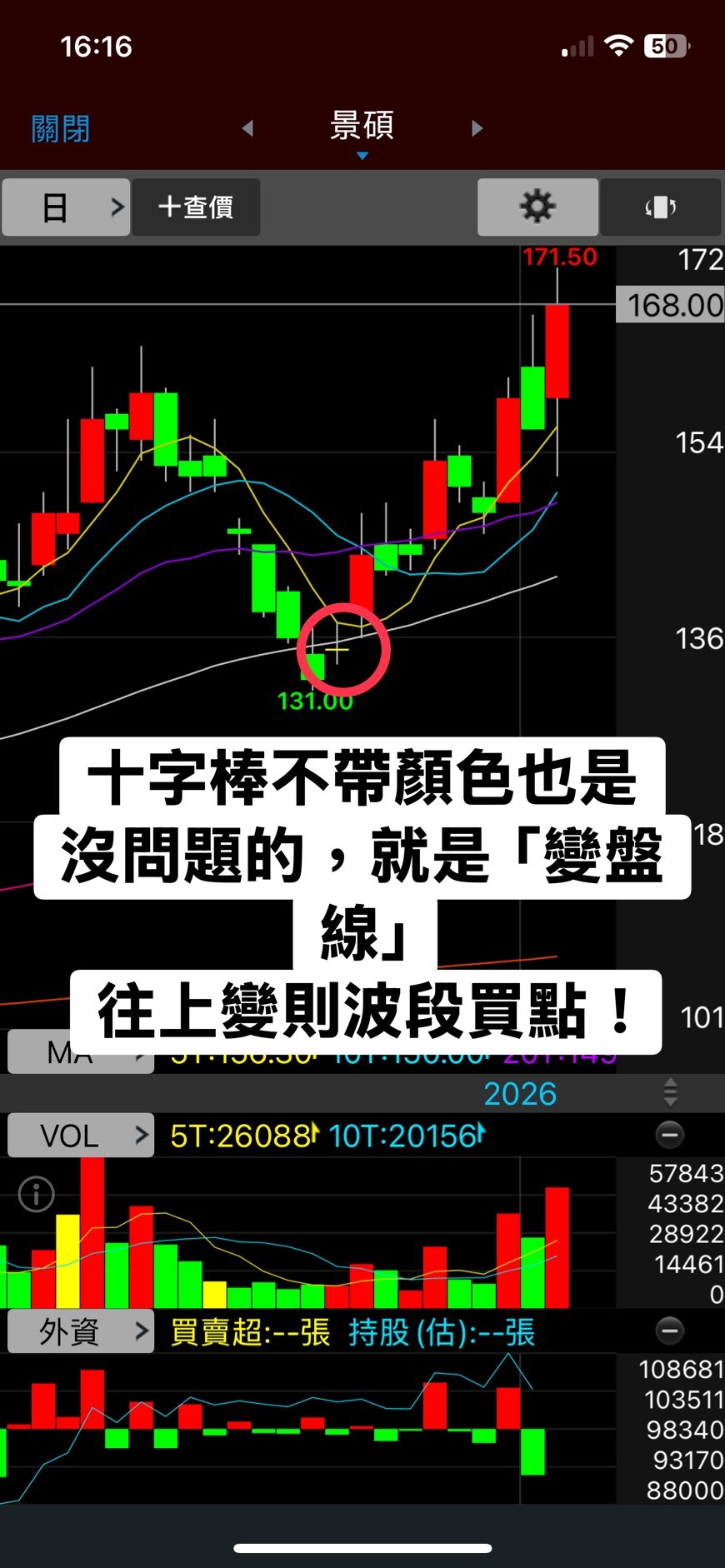 📝「技術教學EP4-紅棒帶上下影線」