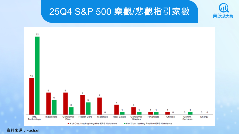【關鍵趨勢】美股財報季來臨!2025 年第 4 季前瞻一次看(上集)